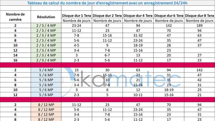 Kit Vidéo Pro IP 16 caméras 4 Mégapixels 